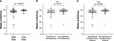 Cervicovaginal mucus barrier properties during pregnancy are impacted by the vaginal microbiome